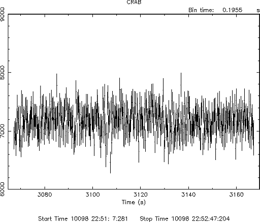 X-ray Signal From the Crab Pulsar